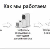 компания климат атака изображение 4 на проекте moekoptevo.ru