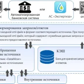 группа компаний кронос-информ изображение 6 на проекте moekoptevo.ru