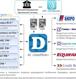 группа компаний кронос-информ изображение 2 на проекте moekoptevo.ru